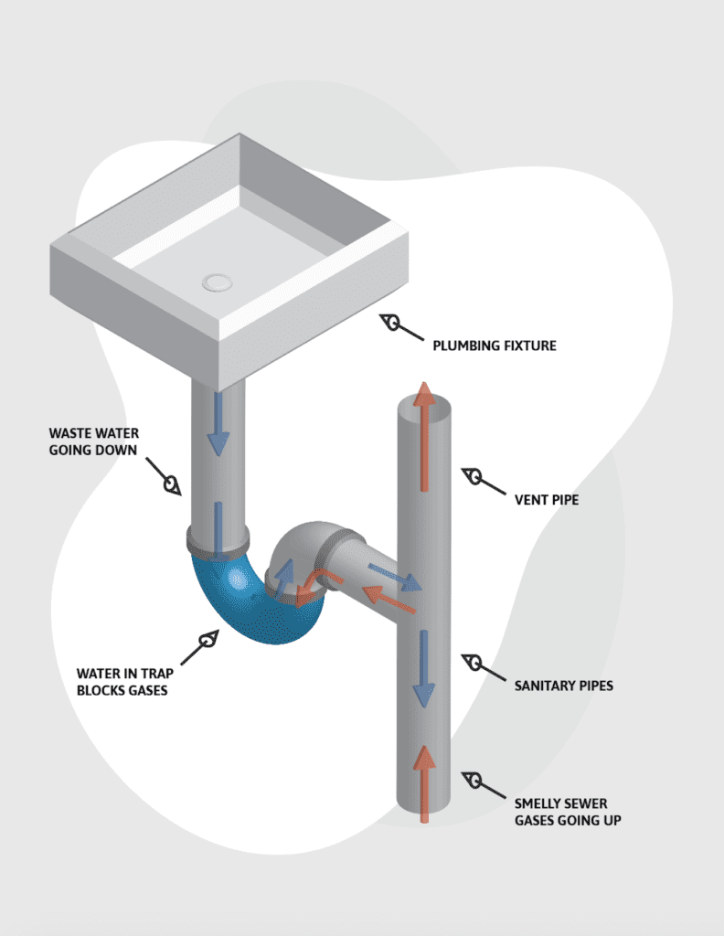 What Does the U-Shaped Pipe Under a Sink Do?